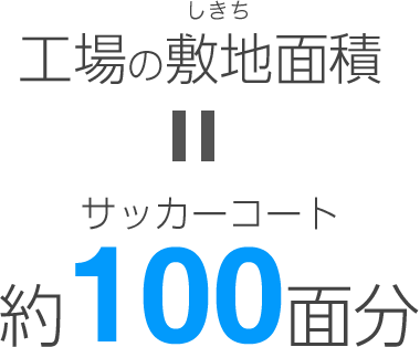 工場の敷地面積＝サッカーコート約100面分