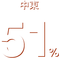 中東：51％