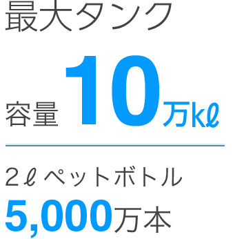 最大タンク容量10万kl 2lペットボトル5,000万本