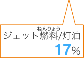 ジェット燃油