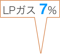 LPガス